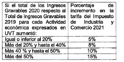 Incremento_Tarifa_ICA Bogotá.jpg