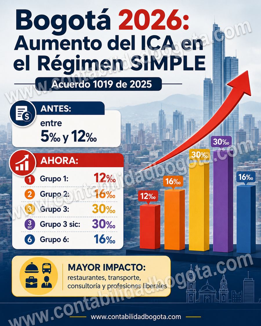 Incremento_Tarifa_ICA_SIMPLE_ Bogotá_2026_V2.jpg