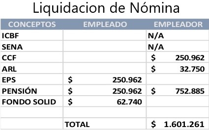 Liquidacion de Nomina.jpg